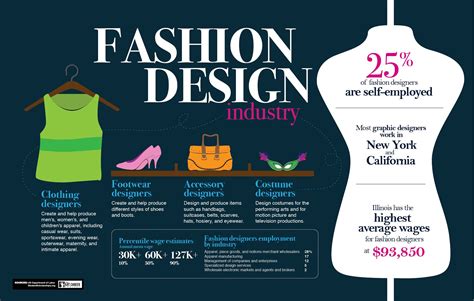 fashion designer jobs in italy.